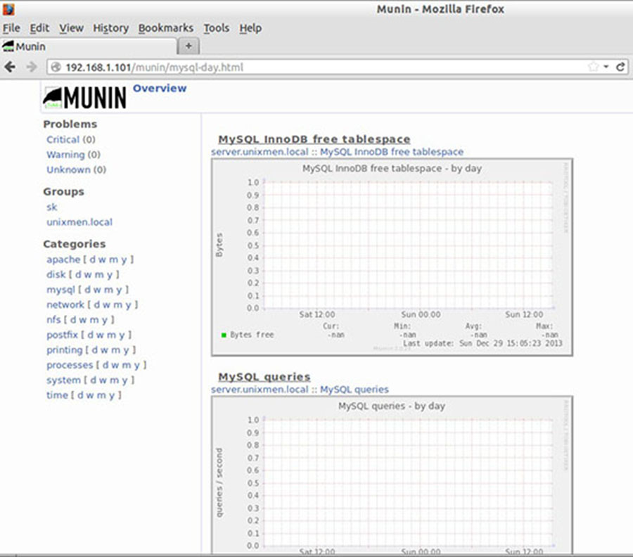 Munin-graphs-data