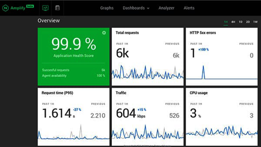 Install Nginx Amplify Agent on Ubuntu 16