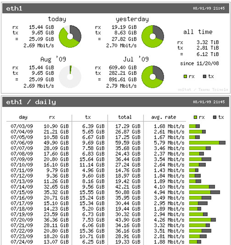 vnstat-web-based