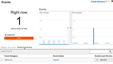 Event tracked in Google Analytics