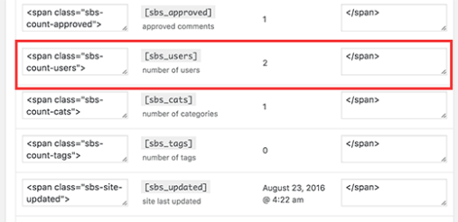 Total Number of Registered Users in WordPress