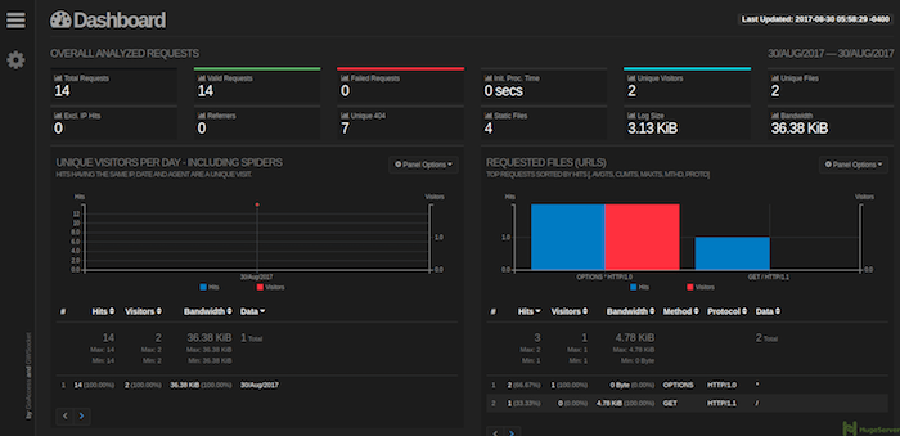 goaccess-dashboard